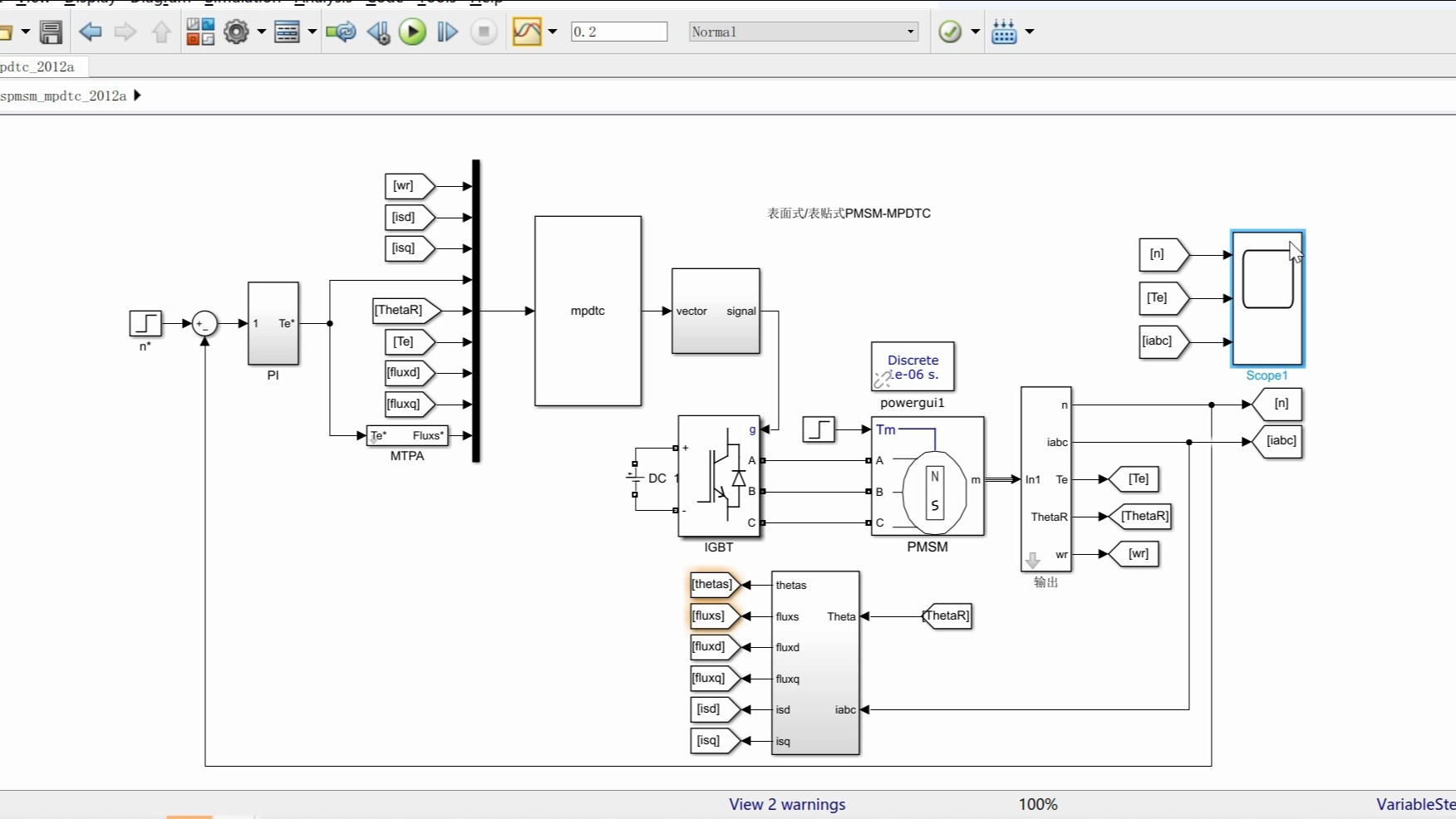 永磁同步电机模型预测控制