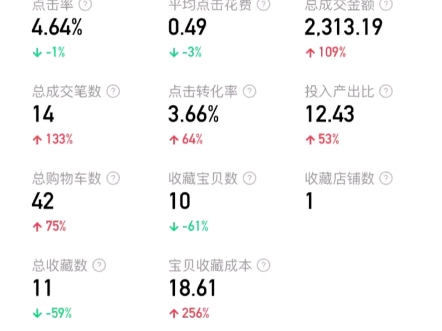 淘宝天猫运营培训孵化基地哔哩哔哩bilibili