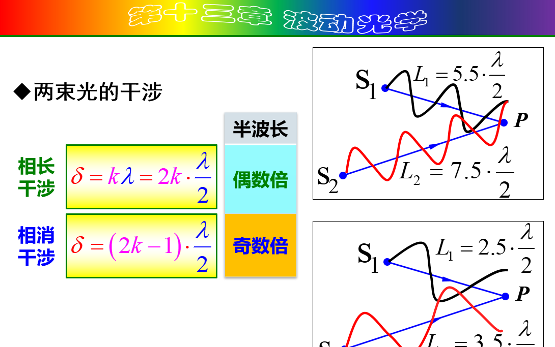 第13章 波动光学1 波动光学预备知识哔哩哔哩bilibili