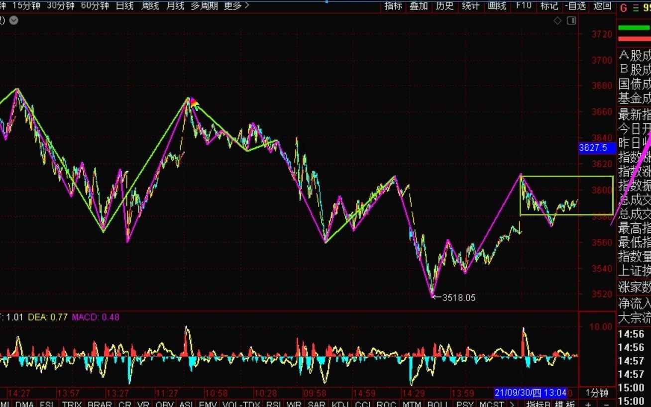 [图]《2021-10-8上证指数之缠论分析》