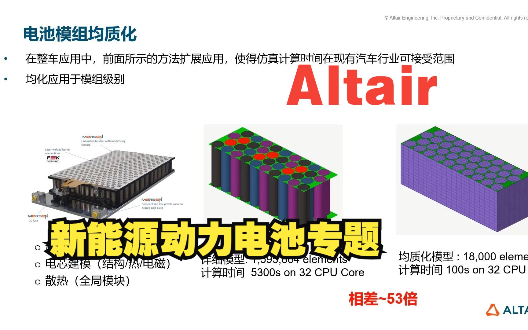 基于Altair的动力电池单体及整包的仿真模拟哔哩哔哩bilibili