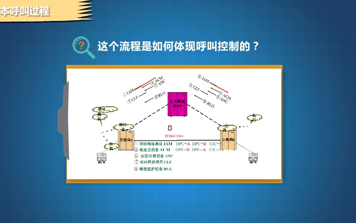 01I会话控制与IMS基本概念哔哩哔哩bilibili