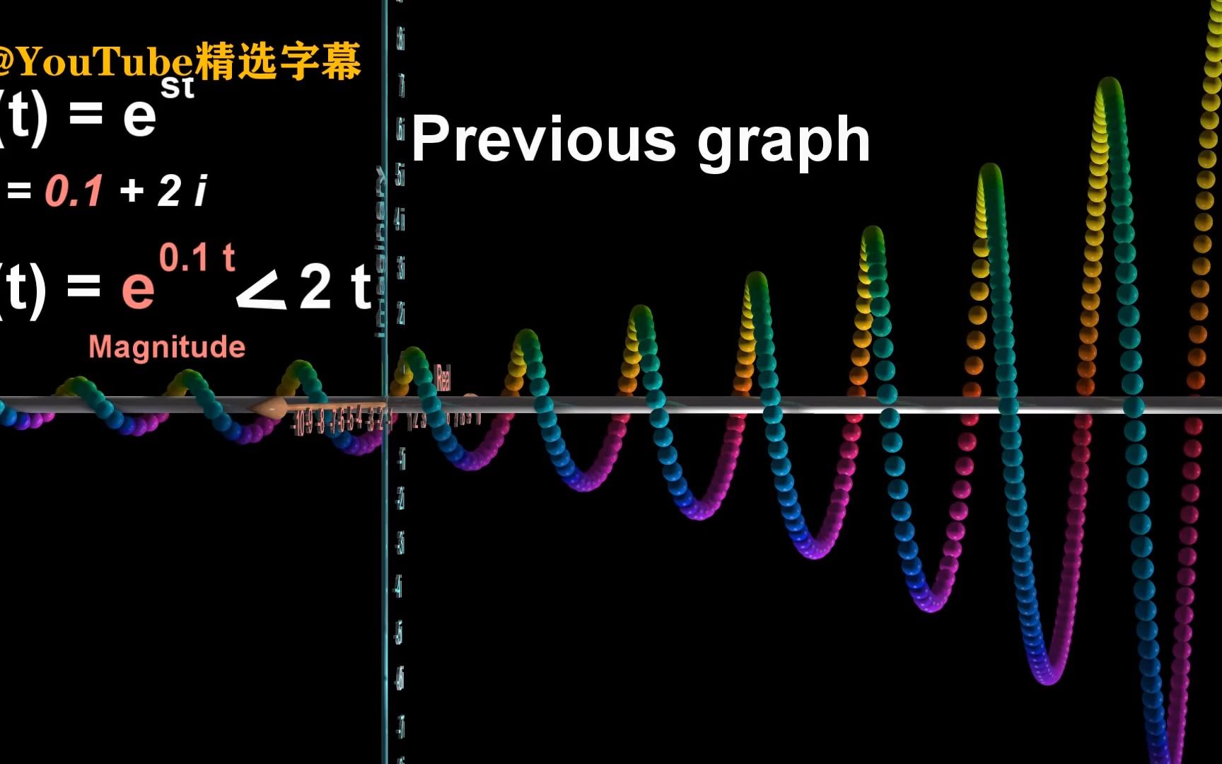 直观的解释 拉普拉斯变换