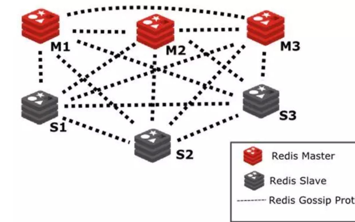 Redis深度解剖 《Redis通讯协议RESP》哔哩哔哩bilibili