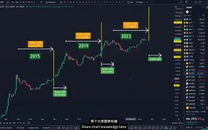 Download Video: 【书哥】7.31 比特币随时会爆发！BTC疯狂牛市准备中