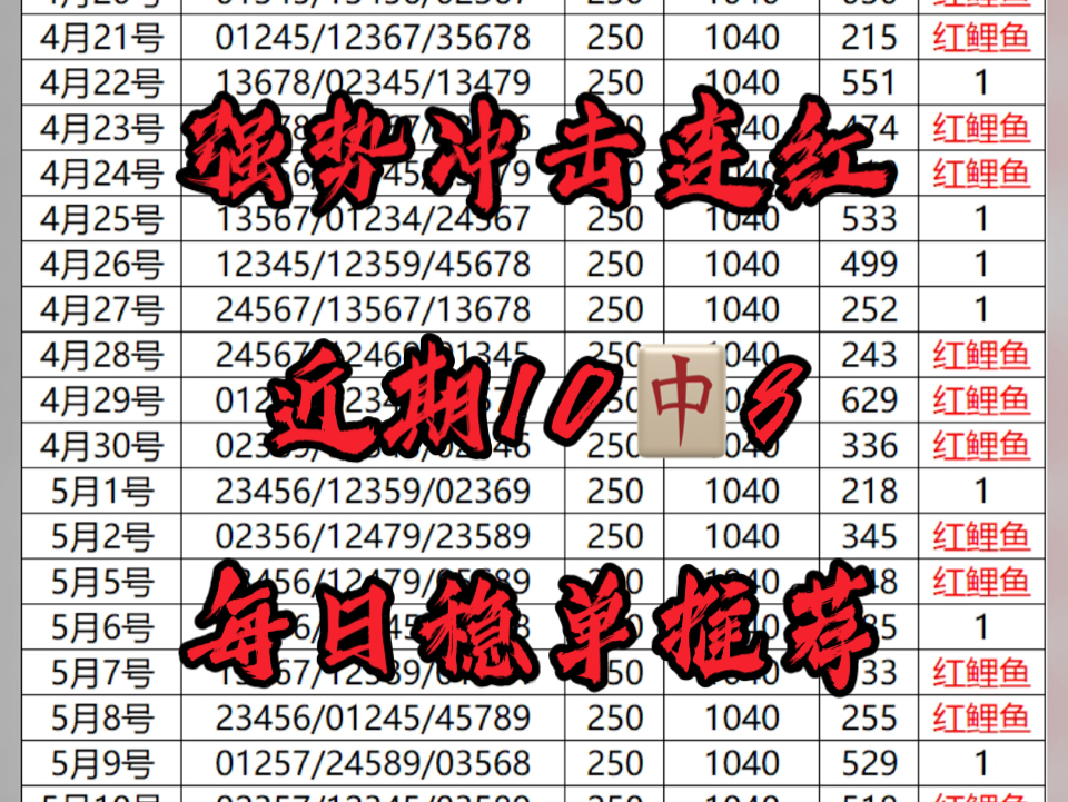 红鲤鱼今日5码预测已出 今日强势冲击连红 必须拿捏主任!哔哩哔哩bilibili