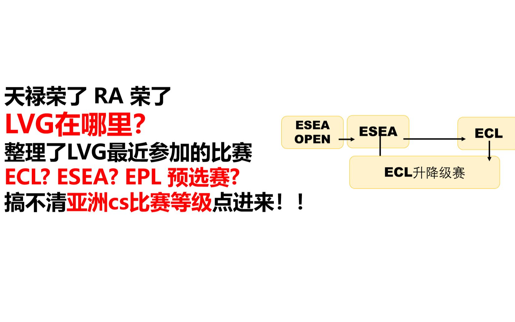 【科普】LVG现在在干吗?亚洲区cs比赛等级到底是怎样的?电子竞技热门视频