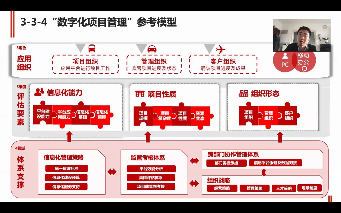 【现身说法说PRINCE2】第02期:信息化管理工具平台选型哔哩哔哩bilibili