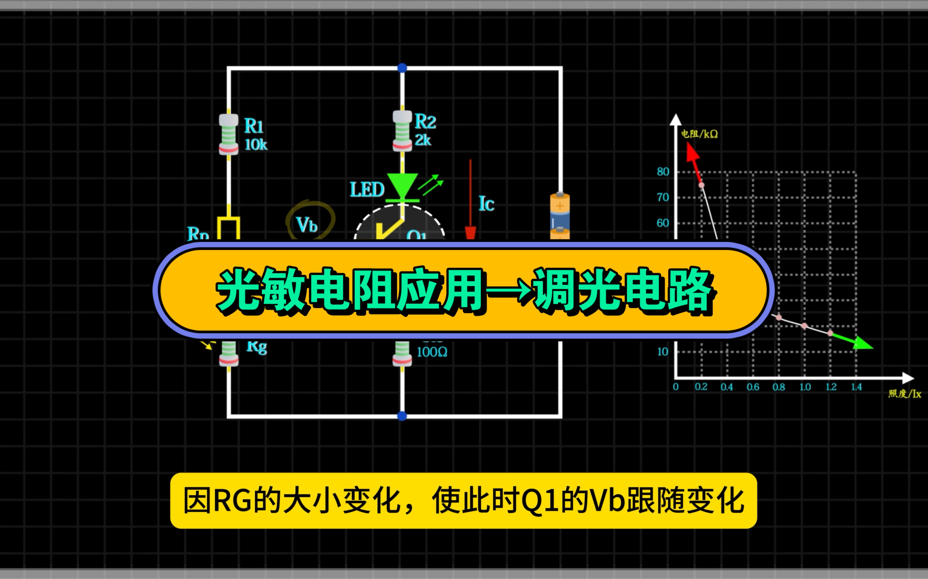 光敏电阻应用→三极管调光电路#电子元器件 #三极管#光敏电阻#调光电路制作哔哩哔哩bilibili