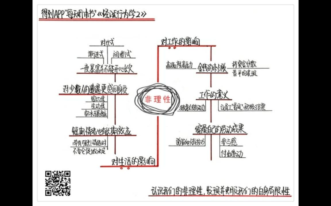 [图]《怪诞行为学2》每天听本书8·12