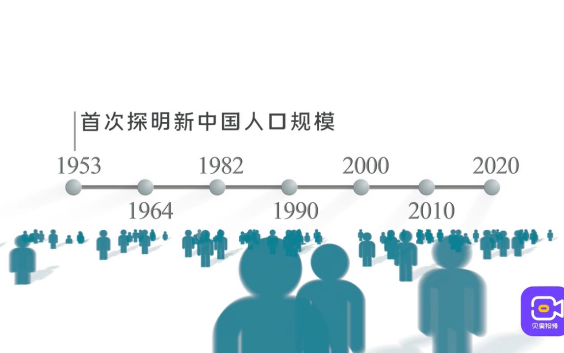 第七次人口普查数据公布!67年里中国人口发生了哪些变化?哔哩哔哩bilibili