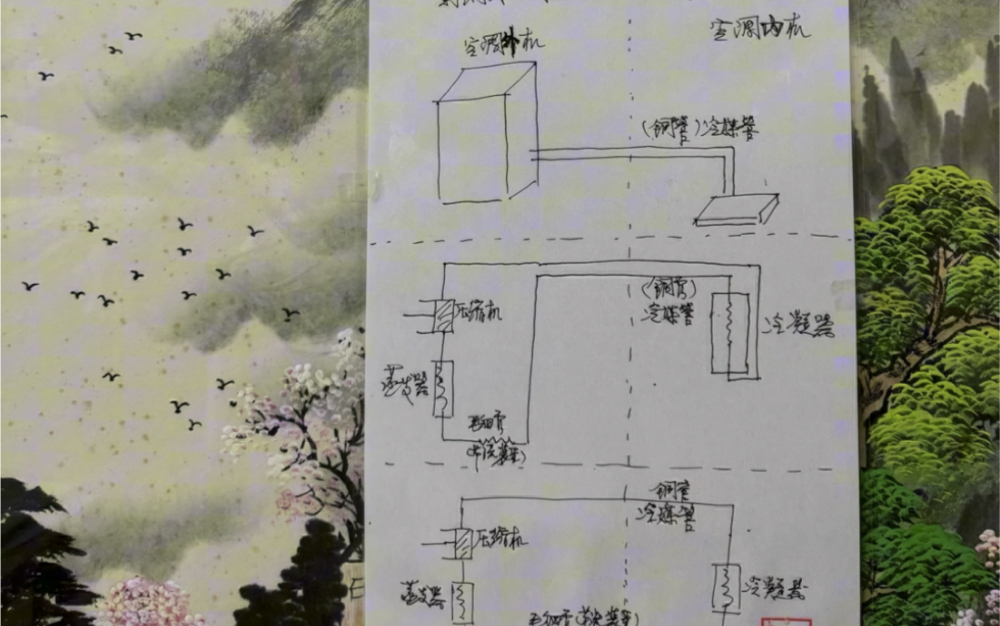 空调系统中的四大件:压缩机,冷凝器,蒸发器,毛细管;三大件(压缩机、蒸发器、毛细管)是在外机里,只有冷凝器位于室内机里.众鸟欣有托,吾亦爱...