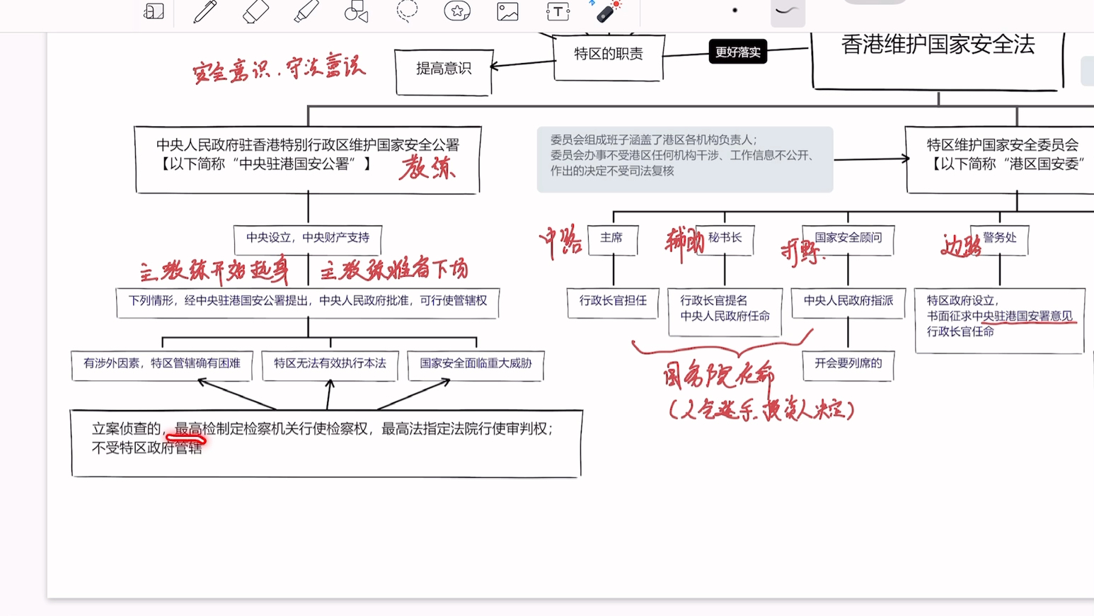 宪法带背 第十章 特别行政区制度 (杜洪波讲义版)哔哩哔哩bilibili