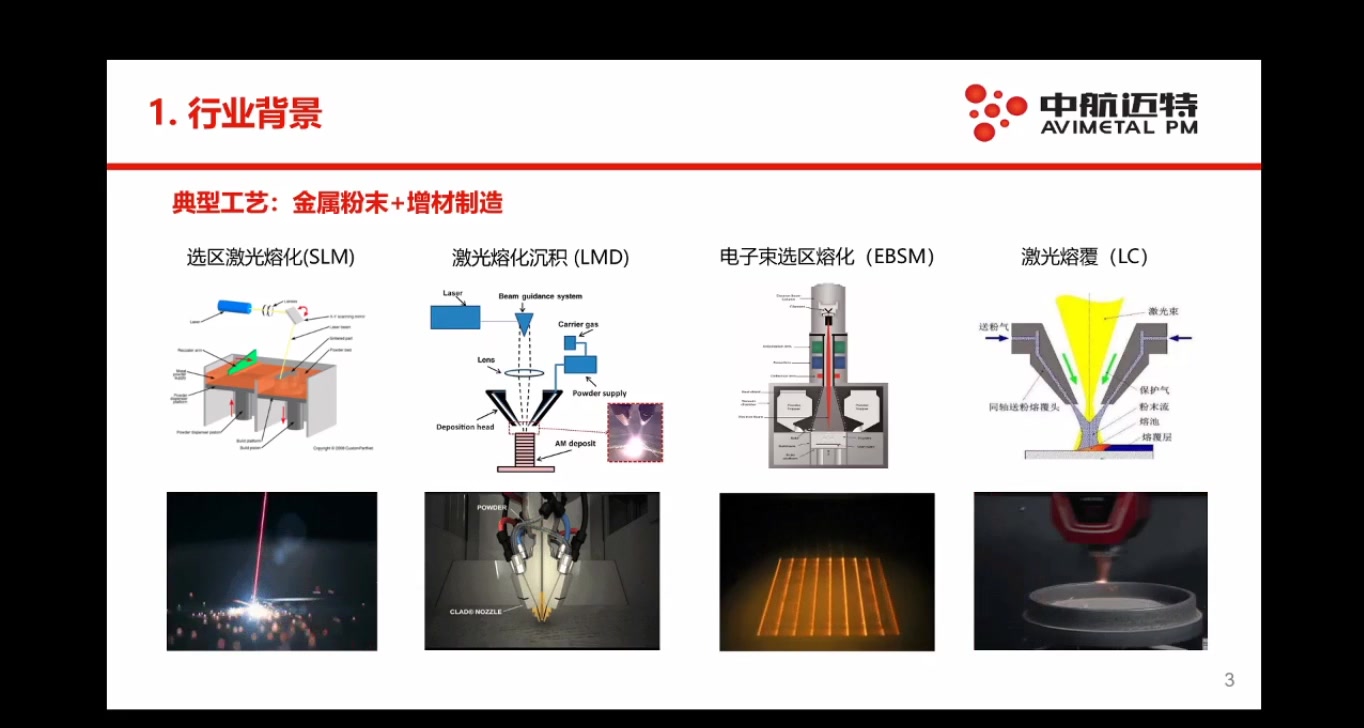 3D打印行业、面向增材制造的合金粉末材料设计、制备及应用,收藏+关注+评论,谢谢大家哔哩哔哩bilibili