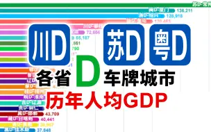 Télécharger la video: 苏D浙D闽D争前排！各省D车牌城市历年人均GDP排行(1949-2021)【数据可视化】