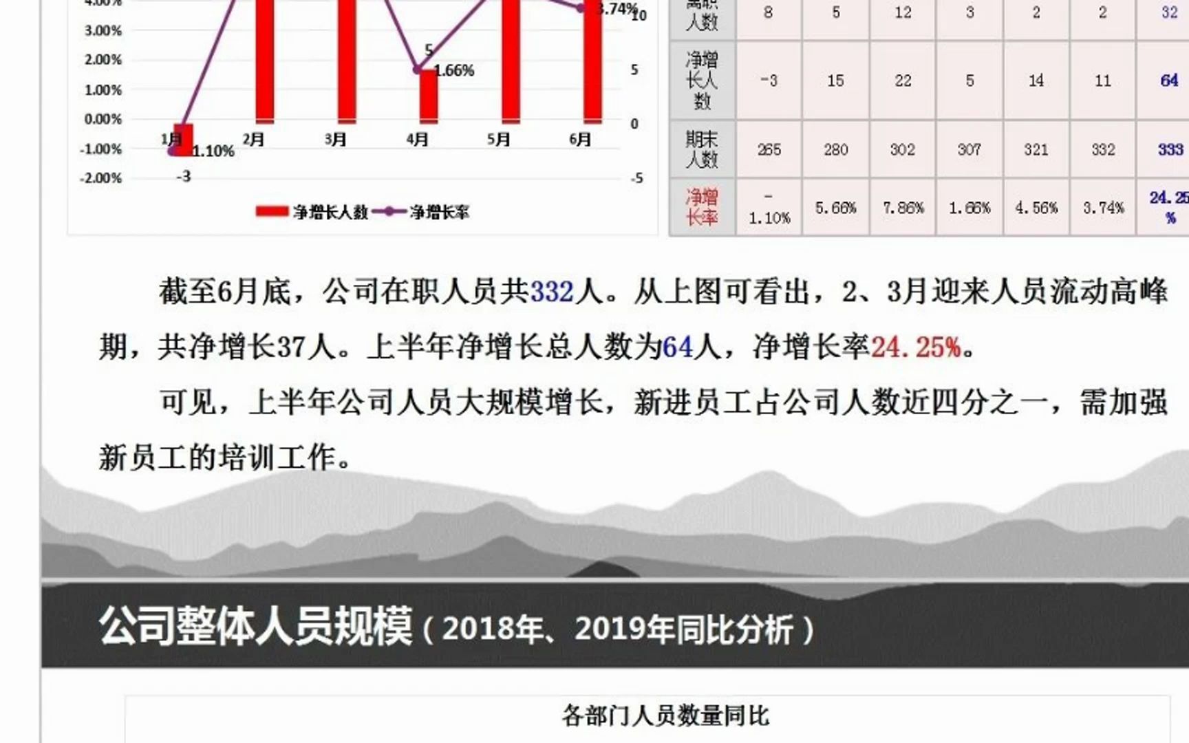 人力资源结构分析报告哔哩哔哩bilibili