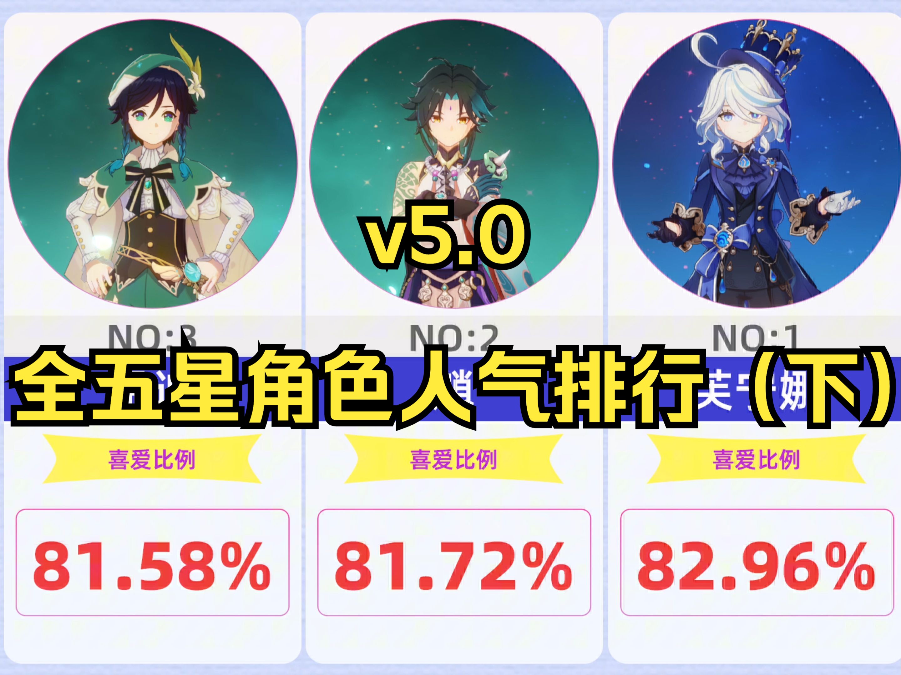 【原神】v5.0,全五星角色人气排行(下)