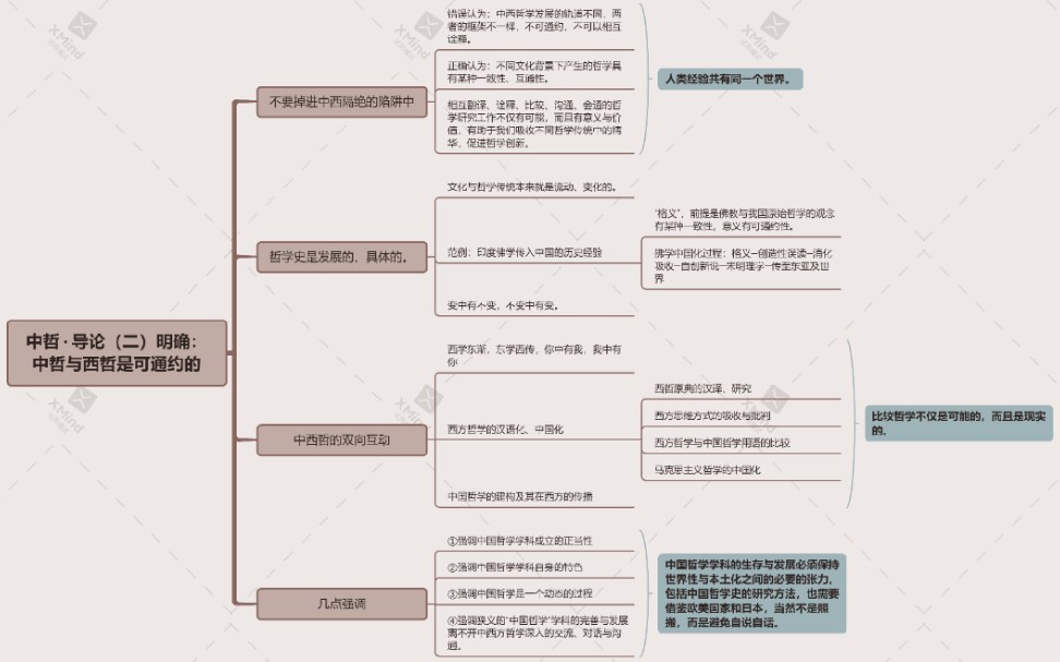 [图]［中国哲学史考研笔记］导论（二）明确：中哲与西哲是可通约的