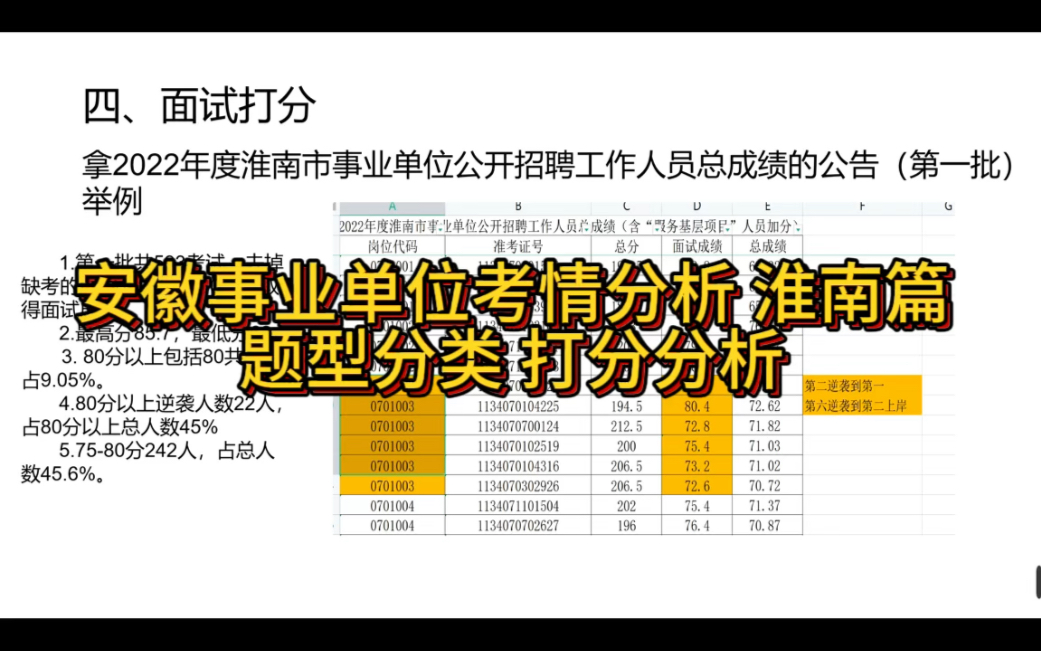 安徽事业单位考情分析 淮南篇哔哩哔哩bilibili