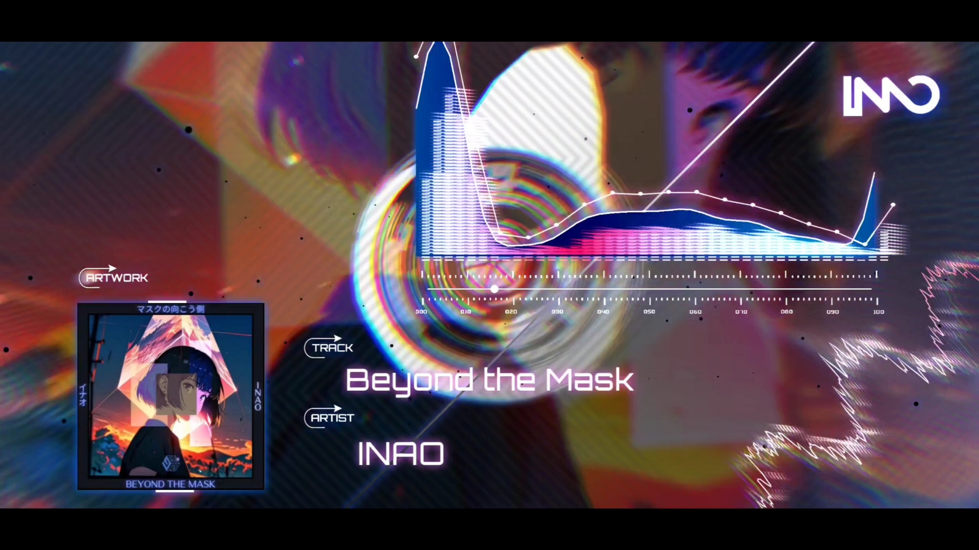 [图][CyberNeuro] INAO - Beyond the Mask