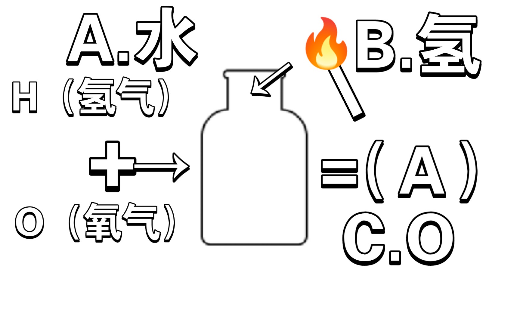 氢气氧气燃烧可以融合水吗?(水名称H2O)