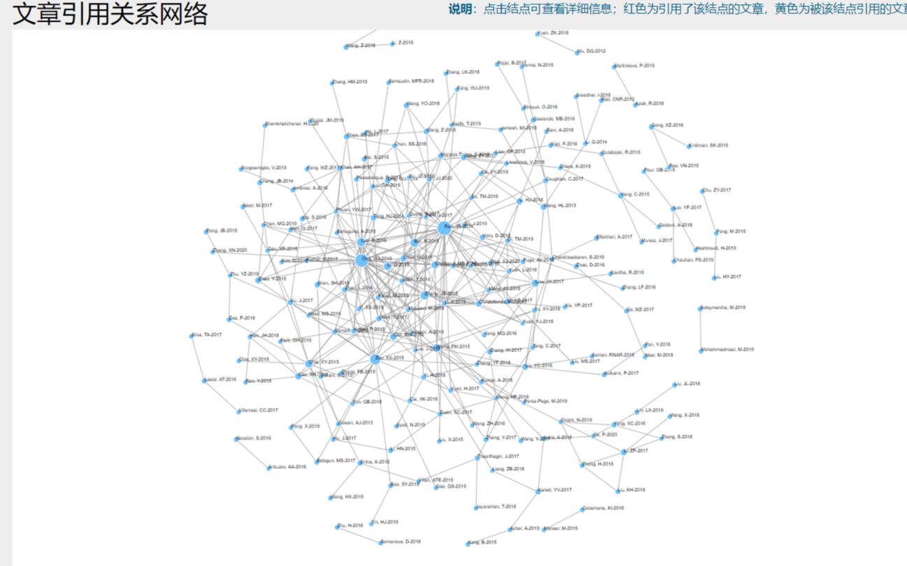 学生党常用网站(在web of science快速寻找某领域高被引文献)哔哩哔哩bilibili