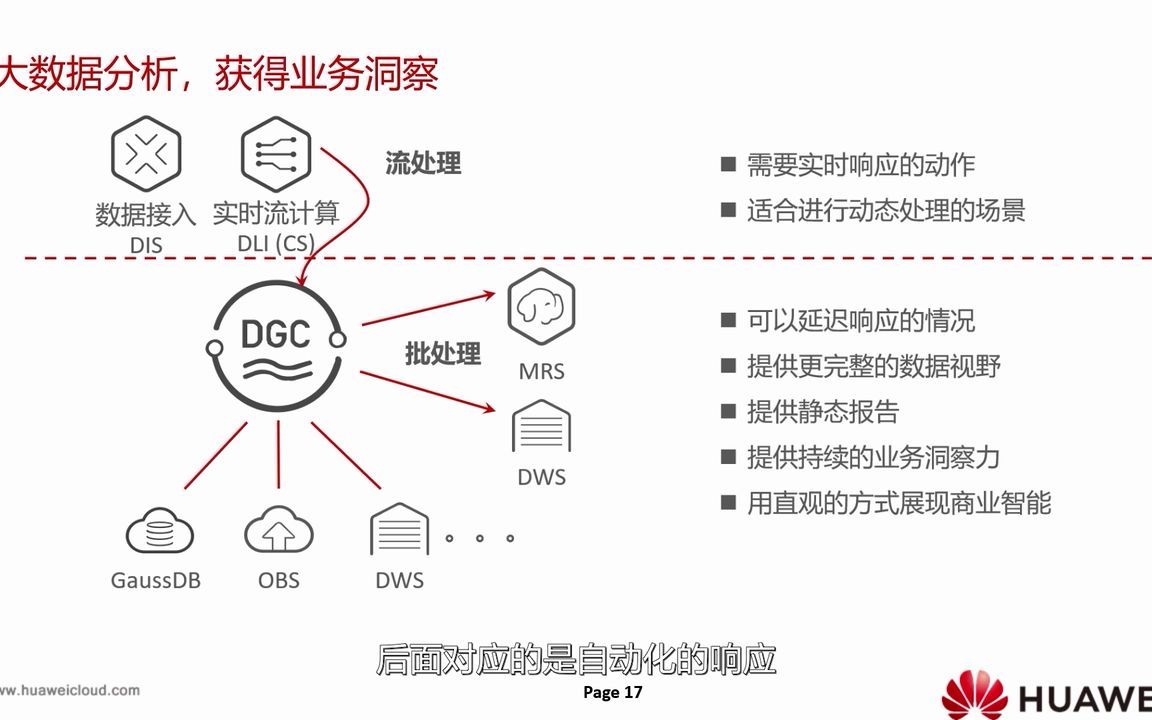 5.3 数据湖、数据分析与人工智能哔哩哔哩bilibili