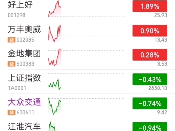 低吸大众交通,止盈日久光电,机构不想玩是吧?那就别怪我大A散户了,我们可是割习惯了的,根本不疼哔哩哔哩bilibili