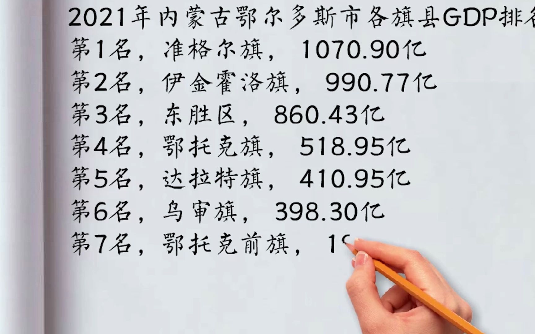 2021年内蒙古鄂尔多斯市各旗县GDP排名:准格尔旗第一,伊金霍洛旗第二哔哩哔哩bilibili