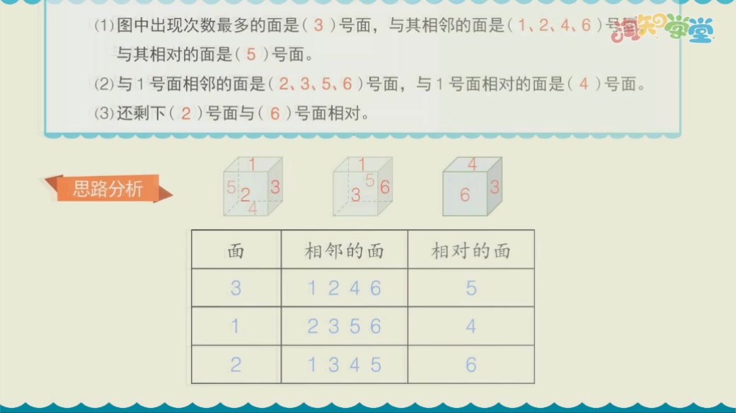 [图]数学思维训练（6上）