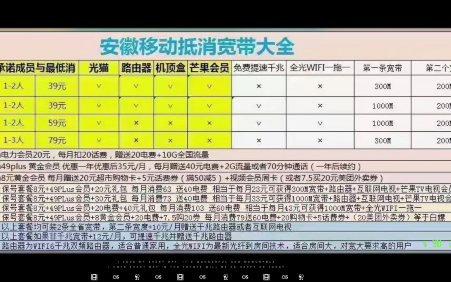 移動低消便宜千兆百兆寬帶全省裝,安徽的來