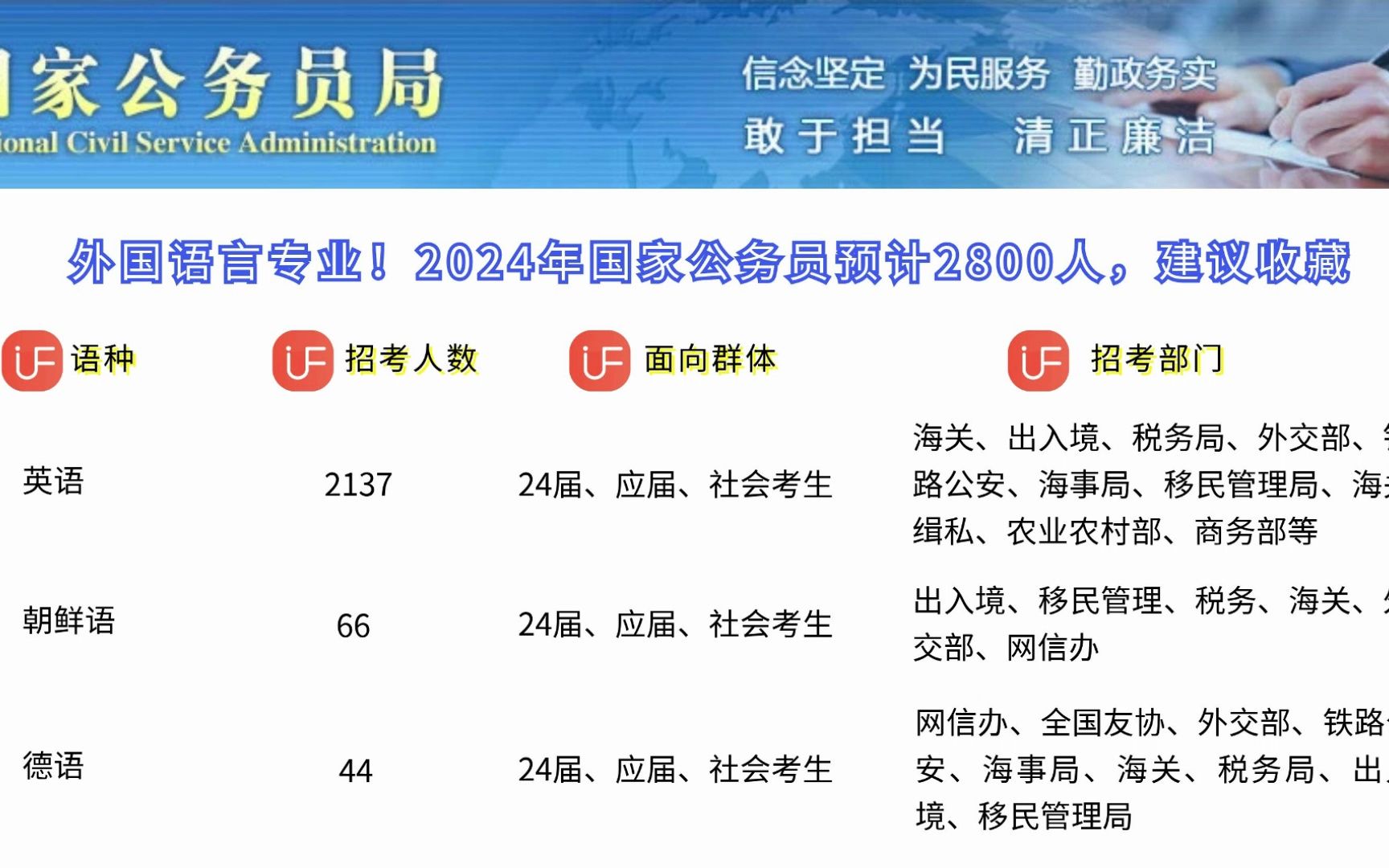 2024小语种公务员!预计将招2800人,10月份报名哔哩哔哩bilibili