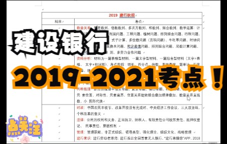 建设银行笔试2019年2021年核心考点梳理哔哩哔哩bilibili