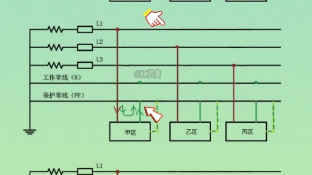 零线误接地线会有什么影响?哔哩哔哩bilibili