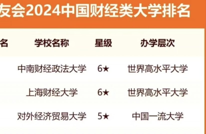 财经类高校排名,中南财经政法大学第一,力压上海财经大学和对外经济贸易大学哔哩哔哩bilibili