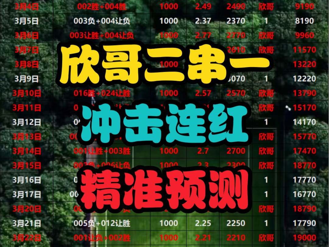 4.2欣哥二串一,昨天稳稳收米,今天加油,冲击连红!