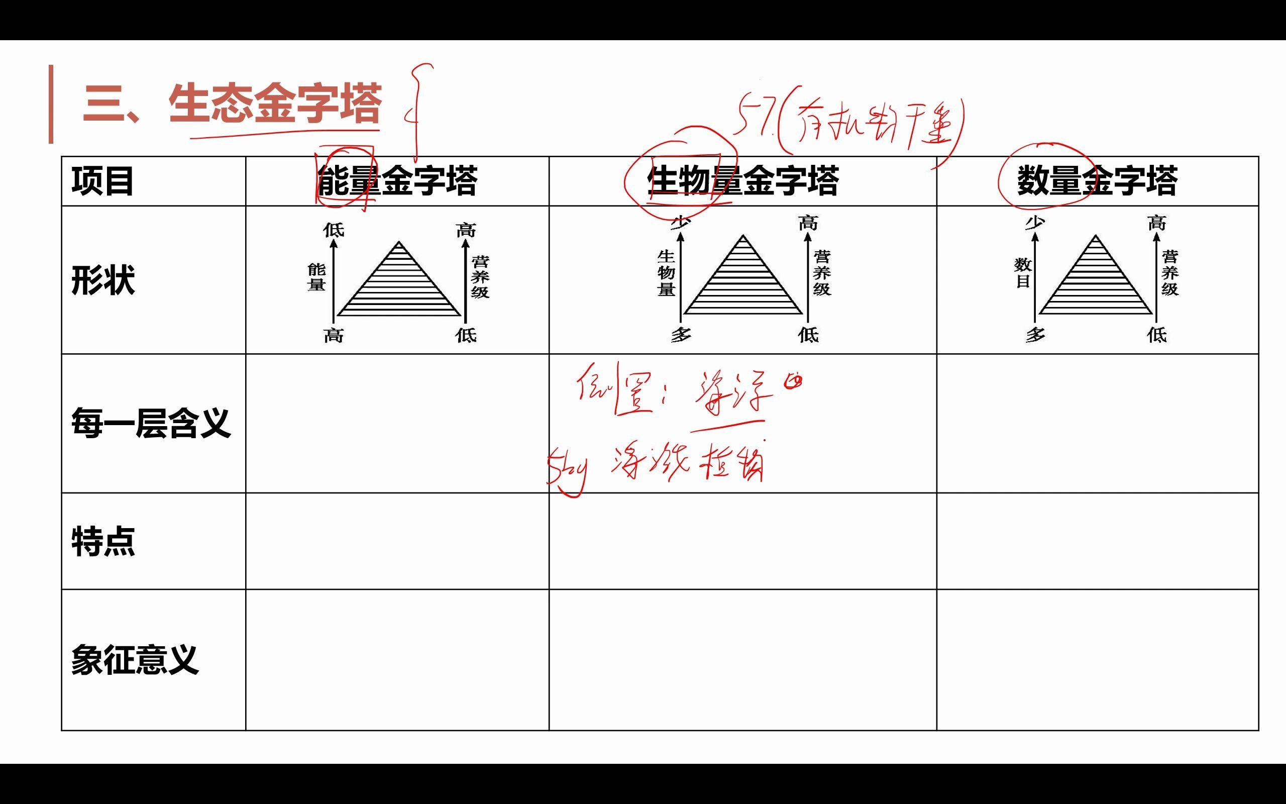 [图]3.2-3能量金字塔及应用