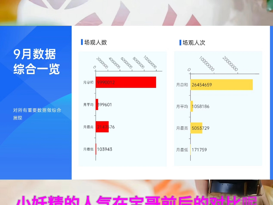 小妖精9月直播分析第三季度总结周年总结哔哩哔哩bilibili