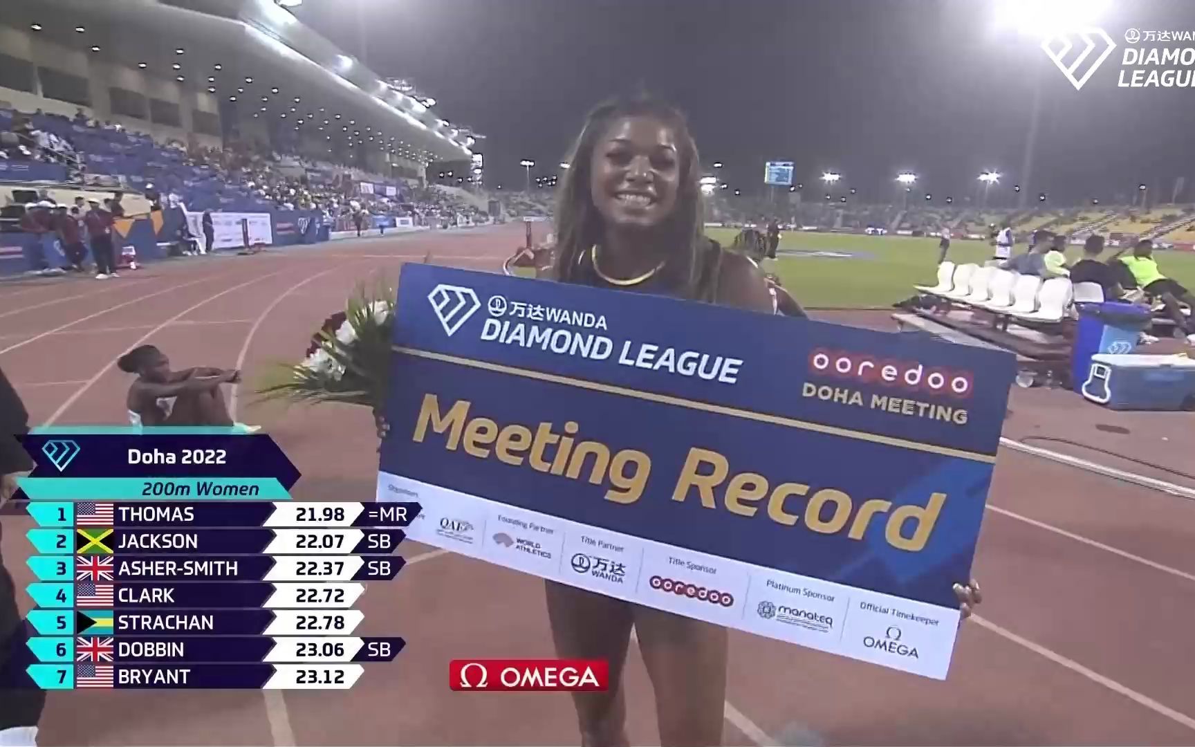 3)=mr绝杀杰克逊22秒07 || 2022万达钻石联赛多哈站女子200米