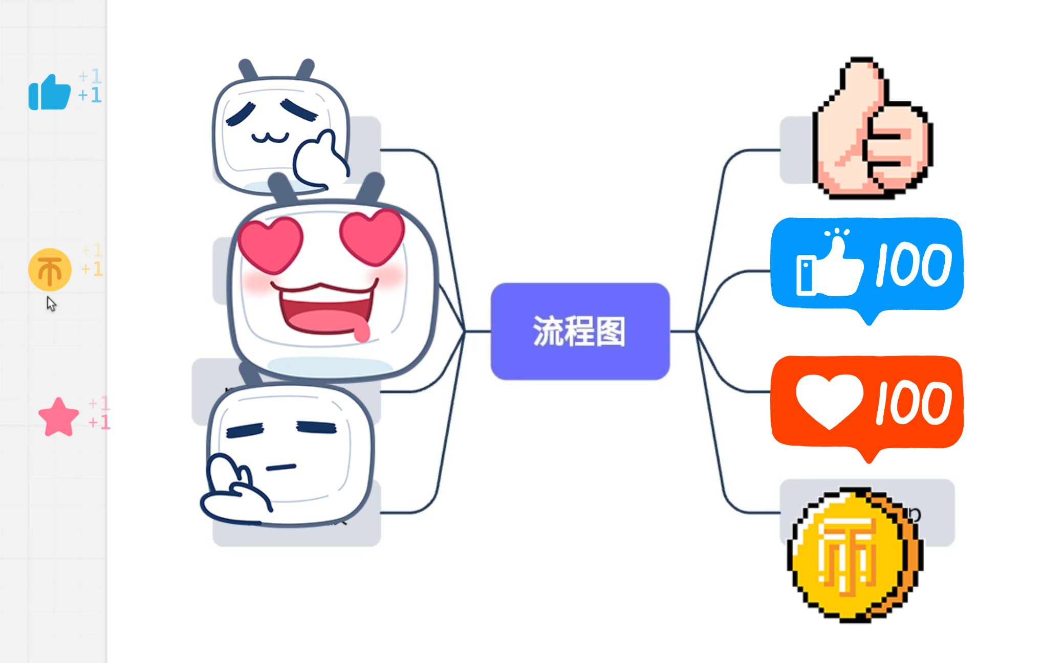 这四种流程图,产品经理都用什么软件画出来的哔哩哔哩bilibili