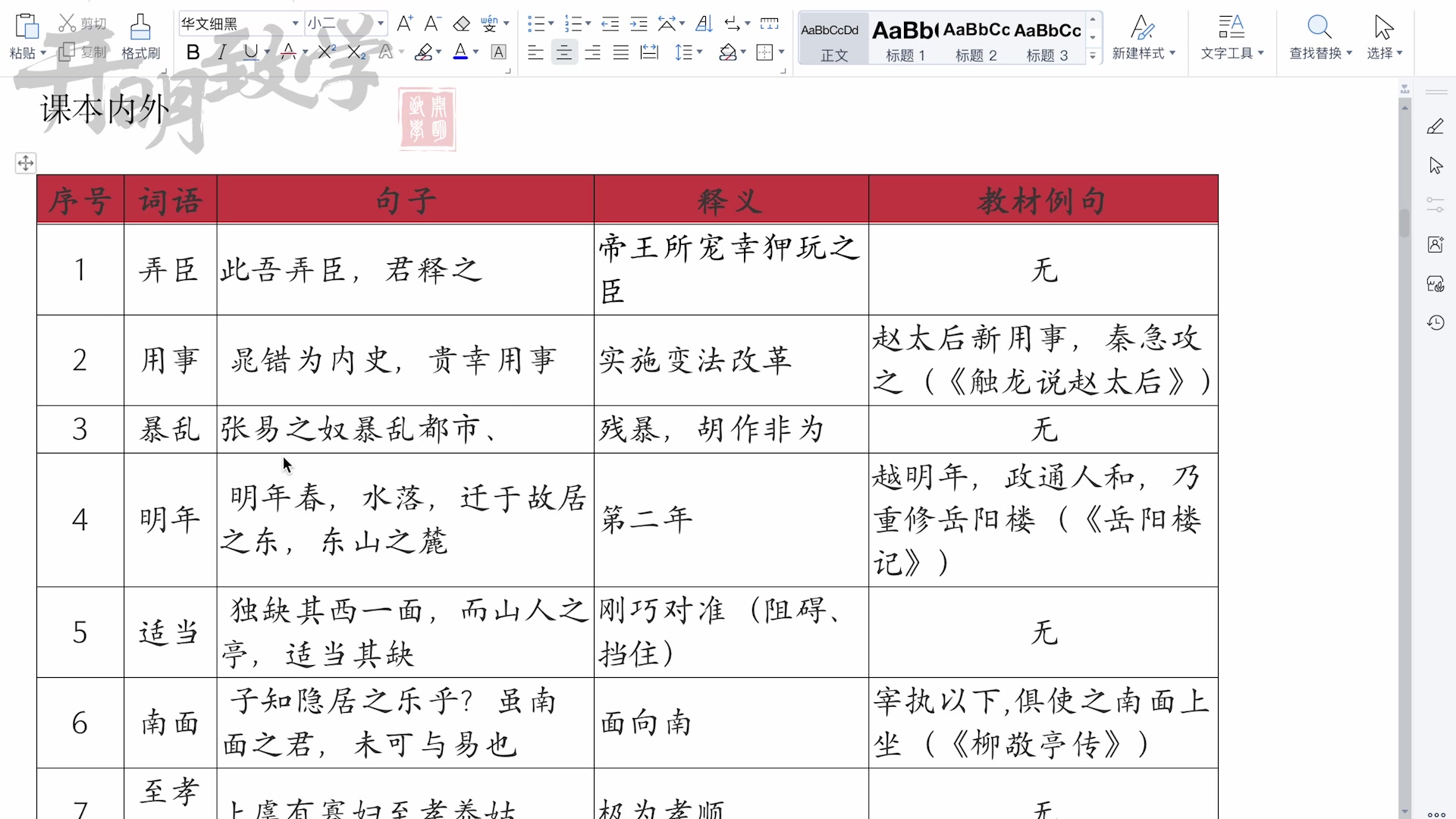 [图]2024年高考语文一轮复习之文言文板块