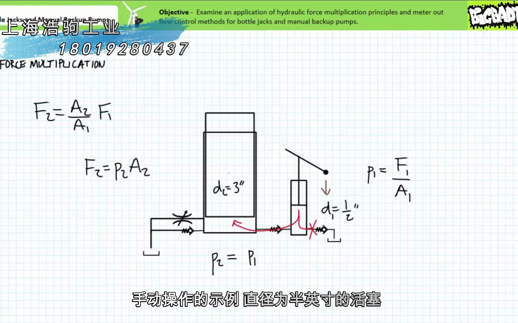 千斤顶和手动泵讲解哔哩哔哩bilibili
