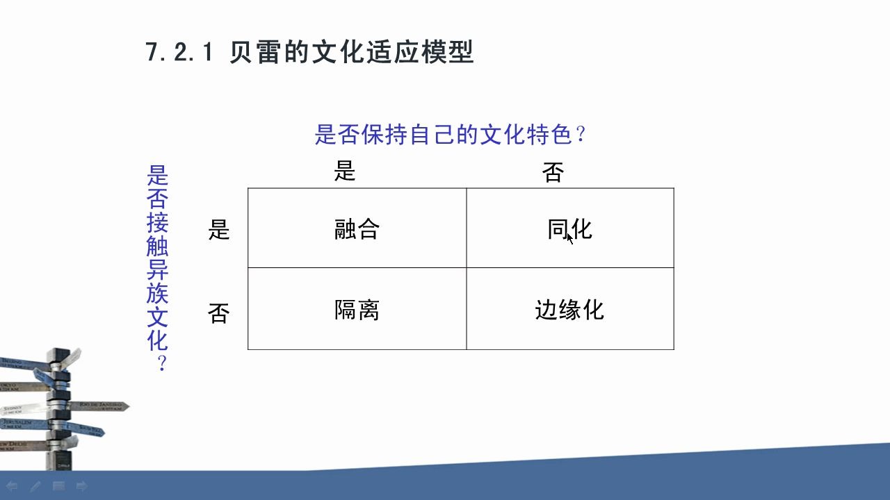 [图]如何打造优秀的跨文化团队-270-跨文化管理-远程教育|夜大|面授|函授|家里蹲大学|宅在家|在家宅