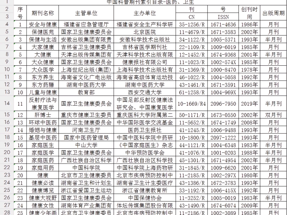 医护评职称好录的科普期刊!科普文要通俗易懂,字数,查重符合政策要求!哔哩哔哩bilibili