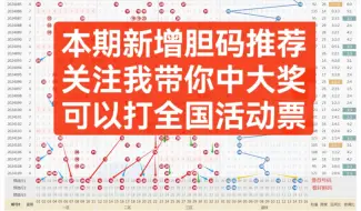 Download Video: 【果哥说彩】24110期双色球分析推荐