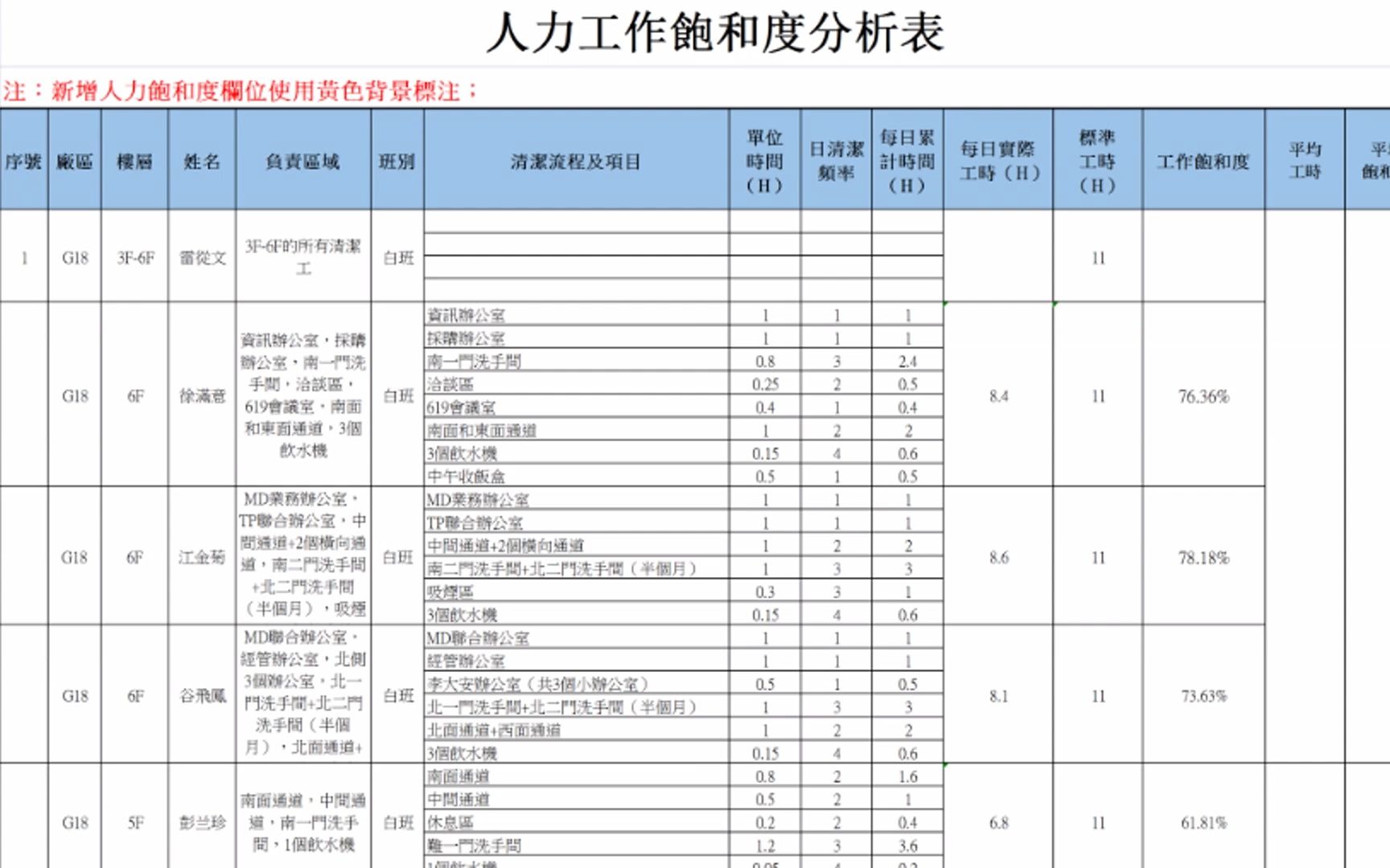 员工工作量评估、工作饱和度分析资料包哔哩哔哩bilibili