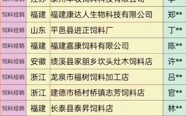 3131华东地区江苏浙江上海安徽福建山东饲料经销批发行业名录企业名录行业资源名片企业黄页目录通讯录电话本号码簿资源.包含江苏浙江上海安徽福...