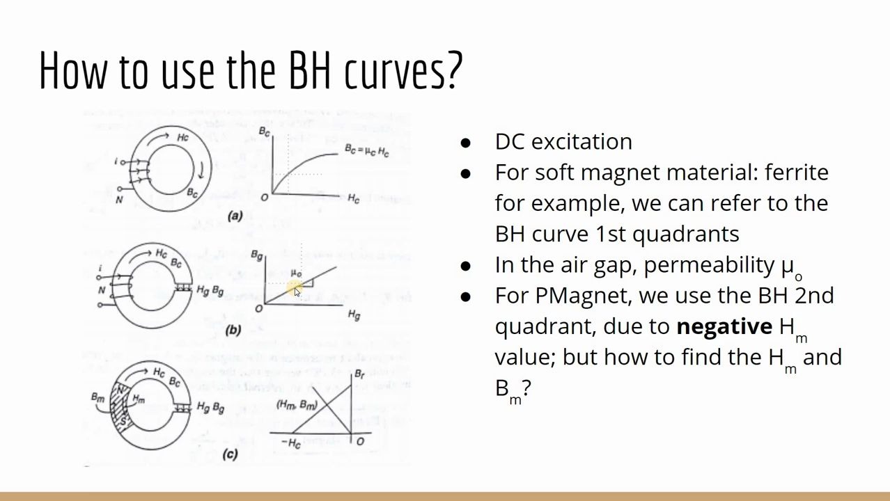 [图]永磁铁的应用 4.1 -如何分析带有#磁铁的磁路 （中文版） (Application of Permanent Magnet 201)