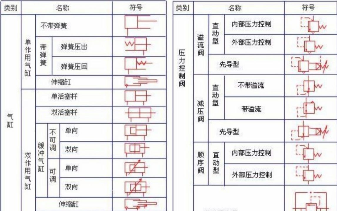 常用气动元件符号的介绍哔哩哔哩bilibili