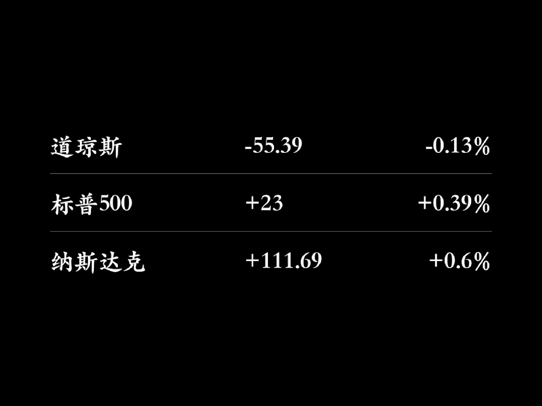 一分钟美股  2024.11.18哔哩哔哩bilibili